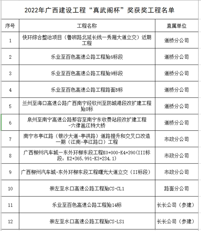尊龙凯时人生就是搏 -官网首页