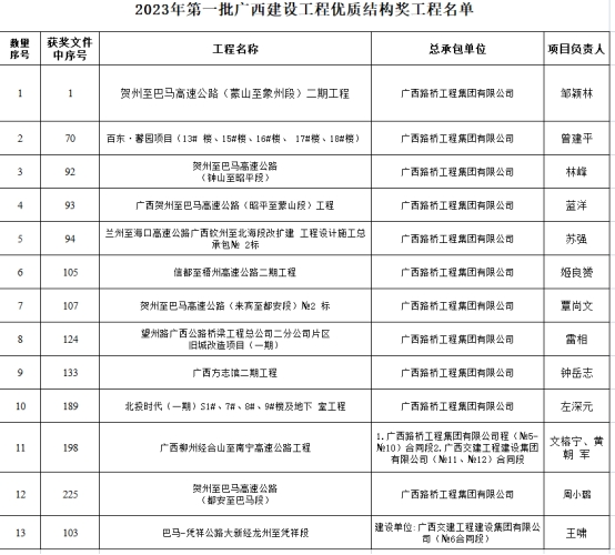 尊龙凯时人生就是搏 -官网首页