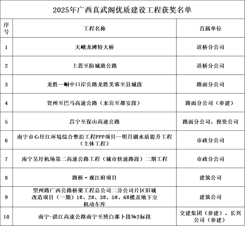 尊龙凯时人生就是搏 -官网首页